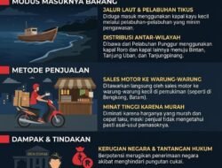 Rokok Rave Tanpa Pita Cukai Beredar di Batam dan Tj Uban, Pasokan Disebut Masuk Lewat Jalur Laut